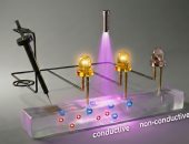 معهد ماساتشوستس يبتكر مادة هلامية تفاعلية لتطوير الروبوتات اللينة