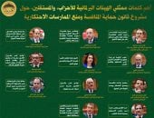 ماذا قال ممثلو الهيئات البرلمانية للأحزاب عن قانون حماية المنافسة؟ إنفوجراف