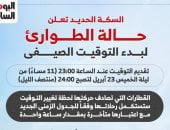 السكة الحديد تعلن حالة الطوارئ لبدء التوقيت الصيفى الليلة.. انفوجراف