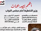 أهم 10 تصريحات لوزير التخطيط أمام النواب.. النجاح الحقيقى رضا أهالينا 