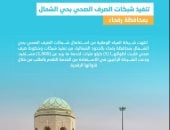 "المياه الوطنية" فى السعودية تنتهي من تنفيذ شبكات الصرف الصحي بمحافظة رفحاء