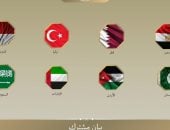 مصر و7 دول يدينون انتهاكات إسرائيل المتكررة للوضع التاريخى والقانونى بالقدس