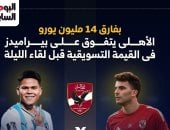 الأهلي يتفوق على بيراميدز بفارق 14 مليون يورو بالقيمة التسويقية.. إنفوجراف