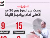 توروب يبحث عن الفوز رقم 16 مع الأهلي أمام بيراميدز الليلة.. إنفوجراف