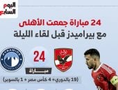 24 مباراة جمعت الأهلي مع بيراميدز قبل لقاء الليلة.. إنفو جراف