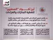 تعرف على أكواد الصحفيين لتغطية الجنازات والعزاءات.. إنفوجراف