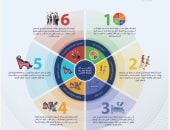 وزارة الصحة تنشر إرشادات نمط الحياة والغذاء الصحي للمواطنين