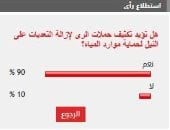 %90 من القراء يؤيدون تكثيف حملات الرى لإزالة التعديات على النيل لحماية موارد المياه