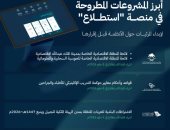 طرح 30 مشروعا عبر منصة "استطلاع" بالسعودية لأخذ مرئيات العموم والقطاعين الحكومي والخاص