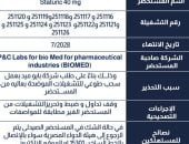 سحب دواء Staturic 40 mg من الأسواق لهذه الأسباب 