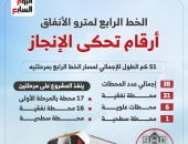 خط المترو الرابع.. شريان أخضر يربط الأهرامات بالعاصمة الإدارية.. انفوجراف