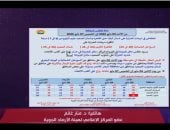 هيئة الأرصاد تحذر: انخفاض حاد في الحرارة غدا وعواصف ترابية مرتقبة