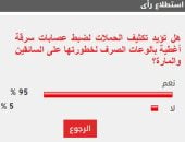 %95 من القراء يؤيدون تكثيف الحملات لضبط عصابات سرقة أغطية بالوعات الصرف
