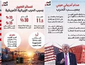 «بكين» بين نار الحرب الأمريكية على إيران وفنزويلا وضغوط أسواق الطاقة.. كيف أعادت الضربات الجيوسياسية تشكيل أمن الطاقة الصينى؟.. التنين أمام اختبار قاس وخسائر تصل لـ3.25 مليون برميل يوميا وتواجه عجزا يصل لـ 35%