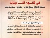 تفاصيل الحصول على منحة الزواج من التأمينات الاجتماعية.. إنفوجراف