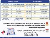 فرص عمل للشباب بالمنطقة اللوجيستية الجديدة ببركة السبع فى المنوفية