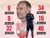 توروب يبحث عن الفوز رقم 17 مع الأهلى أمام إنبى الليلة.. إنفو جراف