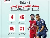 46 مباراة جمعت الأهلى مع إنبى قبل لقاء الليلة.. إنفو جراف