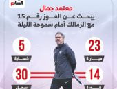 معتمد جمال يبحث عن الفوز رقم 15 مع الزمالك أمام سموحة الليلة.. إنفو جراف 