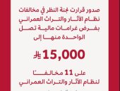 هيئة التراث تفرض غرامات على 11 مخالفا بعقوبات تصل لـ 15,000 ريال