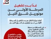 بدء تشغيل المرحلة الأولى من مونوريل شرق النيل للركاب غدا.. إنفوجراف