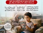 "أبناء بلا عائلات الأب 1" قسوة النصوص ووجع القلوب.. أطفال يدفعون ثمن الانفصال بالحرمان من دفء الجدة والعمة.. صرخات الأجداد لرؤية أحفادهم واحتضانهم.. تعاطى المخدرات والتنمر مشكلات منتظرة للمحرومين من العائلة