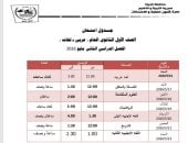 جدول امتحان الفصل الدراسى الثانى لطلاب الصف الأول الثانوى فى الجيزة