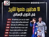 ميسي ورونالدو يتصدران هدافي الدوري الإسباني تاريخيا بأرقام أسطورية.. إنفوجراف