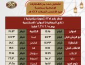 السكة الحديد تعلن تشغيل قطارات إضافية من 21مايو حتى 7يونيو ​بمناسبة عيد الأضحى