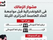 مشوار الزمالك فى الكونفدرالية قبل مواجهة اتحاد العاصمة الليلة.. إنفو جراف