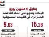 الزمالك يتفوق على اتحاد العاصمة فى القيمة التسويقية.. إنفو جراف