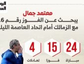 معتمد جمال يبحث عن الفوز رقم 16 مع الزمالك أمام اتحاد العاصمة.. إنفو جراف