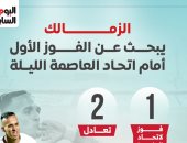 الزمالك يبحث عن الفوز الأول أمام اتحاد العاصمة الجزائري الليلة..إنفو جراف