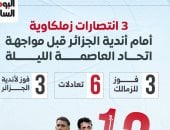 3 انتصارات للزمالك أمام أندية الجزائر قبل مواجهة اتحاد العاصمة.. إنفو جراف