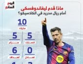 كيف ظهر ليفاندوفسكي مع برشلونة أمام ريال مدريد.. إنفوجراف