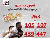 تفوق أبيض.. تاريخ مواجهات برشلونة وريال مدريد قبل الكلاسيكو (إنفوجراف)