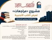 القومي للترجمة يطلق مشروع مراجعات.. نافذة جديدة على الفكر العالمي