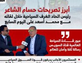 أبرز تصريحات رئيس اتحاد الغرف السياحية مع محمد أسعد على اليوم السابع