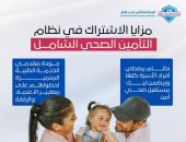 دعم كامل لصحة الأسرة.. مزايا الاشتراك بمنظومة التأمين الصحى الشامل بالأقصر
