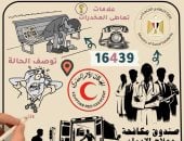 تعمل إيه لو شوفت شخص في الشارع ظاهر عليه علامات تعاطى المخدرات.. فيديو 