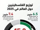 78 عاماً على النكبة.. من تهجير 957 ألف فلسطيني إلى حرب إبادة فى غزة
