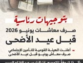 موعد صرف معاشات يونيو 2026 قبل عيد الأضحى.. إنفوجراف