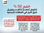 ​خصم 50%.. وزارة النقل تخفض أسعار تذاكر المونوريل فى العطلات.. إنفوجراف