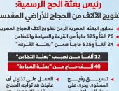 رئيس بعثة الحج يكشف تفاصيل تفويج للأرضى المقدسة والاستعداد للمناسك 