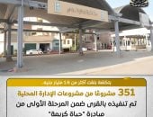 مجلس الوزراء: تنفيذ 351 مشروعا بالإدارة المحلية فى المرحلة الأولى لـ حياة كريمة