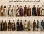 الألوان عبر التاريخ لغة السلطة والهوية.. كيف استخدمت الحضارات الملابس لفرض السلطة وصناعة الطبقات؟.. مصر القديمة الذهب للآلهة والأبيض للكهنة.. وروما البنفسجى للإمبراطور وقوانين أوروبية تمنع التشبه بالأغنياء
