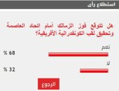 %68 من القراء يتوقعون فوز الزمالك أمام اتحاد العاصمة وتحقيق لقب الكونفدرالية 