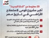 الدلتا الجديدة أكبر مشروع قومى لاستصلاح الأراضى فى تاريخ مصر.. إنفوجراف