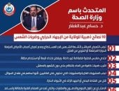 وزارة الصحة توجه 10 نصائح ذهبية للوقاية من الإجهاد الحراري وضربات الشمس