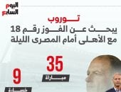 توروب يبحث عن الفوز رقم 18 مع الأهلى أمام المصري الليلة.. إنفو جراف